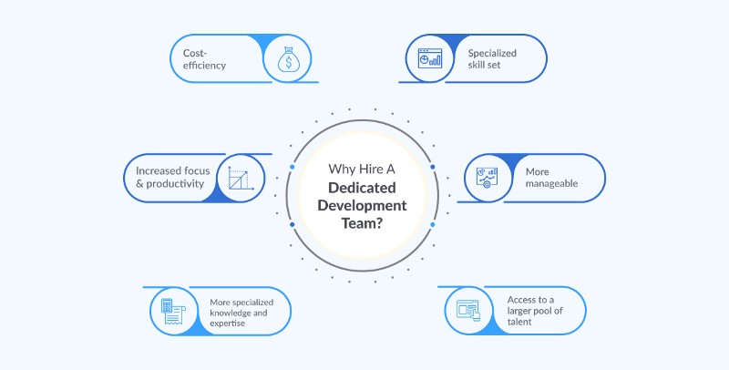 Why Hire A Dedicated Development Team