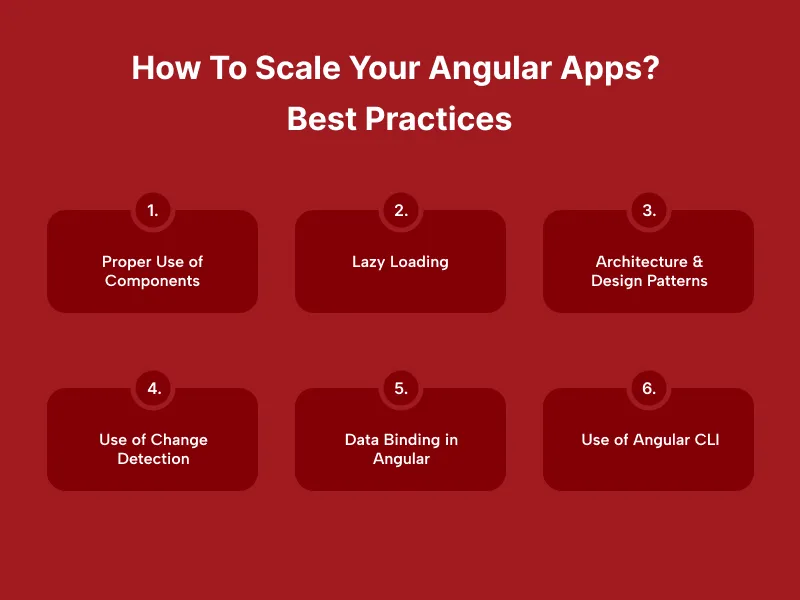 How To Scale Your Angular Apps