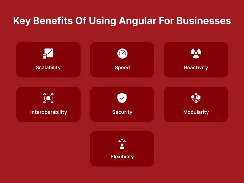 Benefits Of Using Angular For Businesses