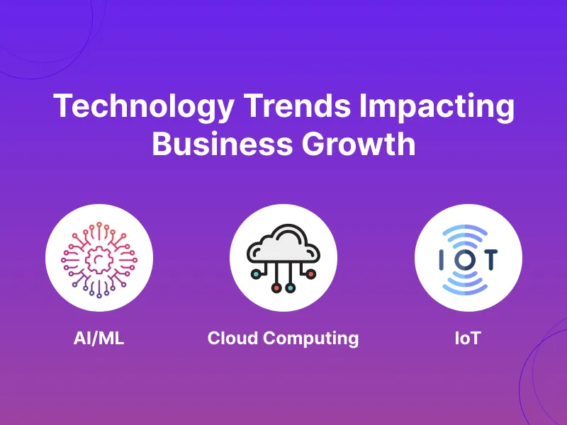 Technology Trends Impacting Business Growth