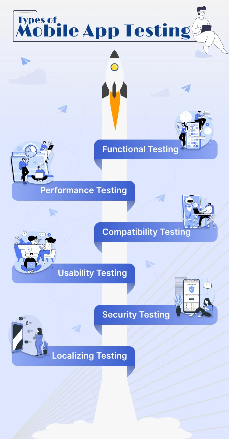 Types of Mobile App Testing