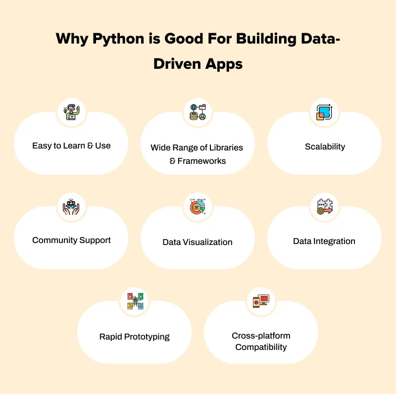 Python for data science