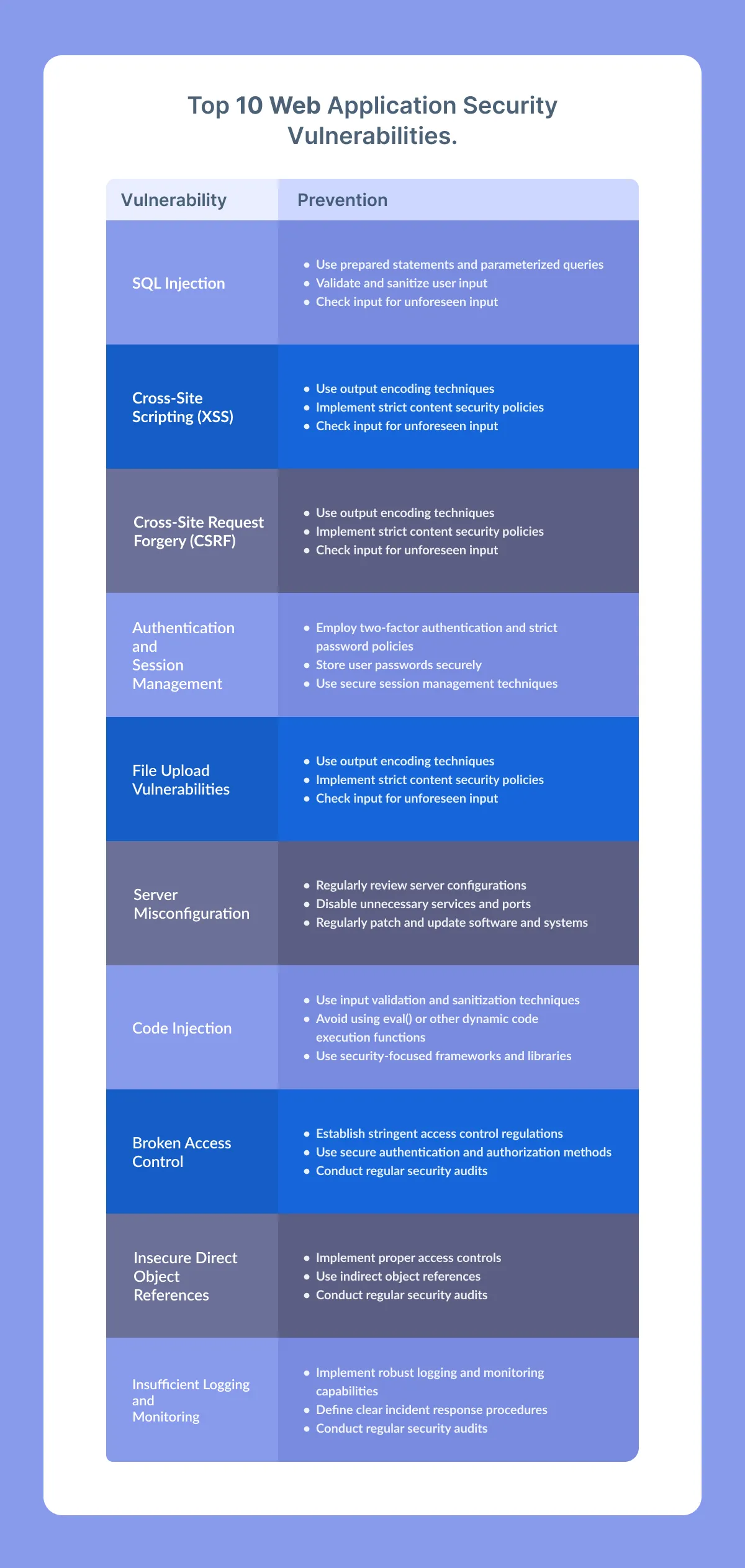 Web App Security Vulnerability