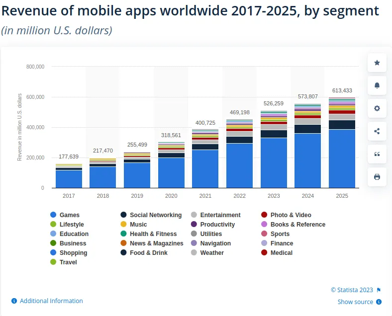 screenshot www.statista.com 2023.04.04 14 54 00