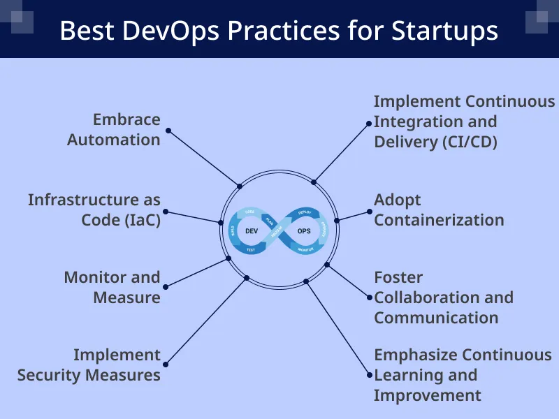 Best DevOps Practices for Startups 1