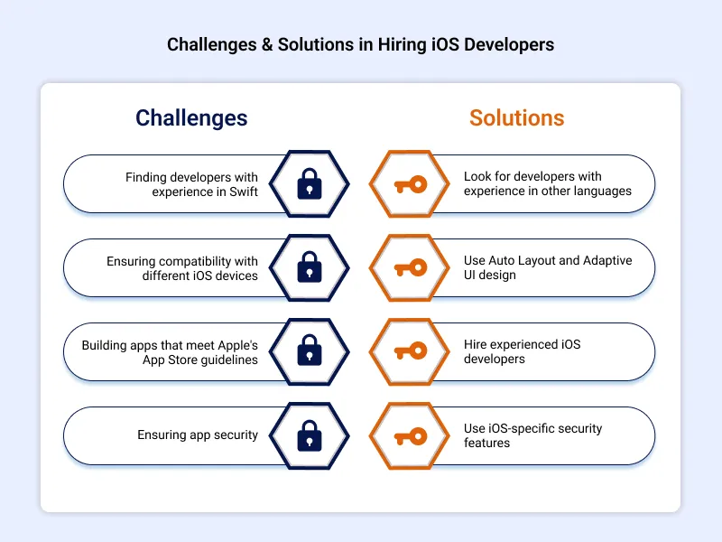 Challenges Solutions in Hiring iOS Developers