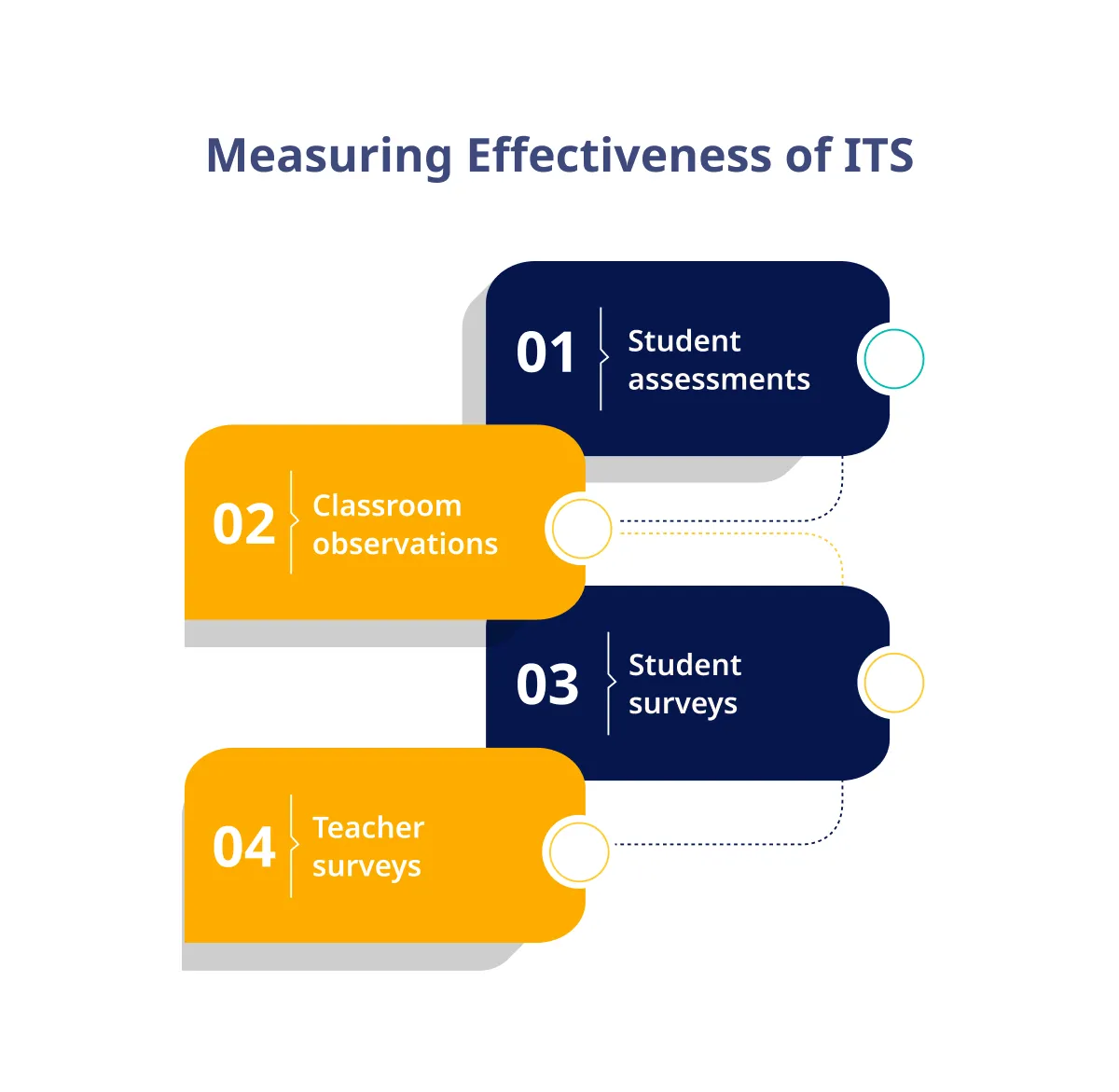 Data Collection And Analysis