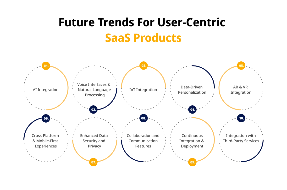 Future Trends For User Centric SaaS Products