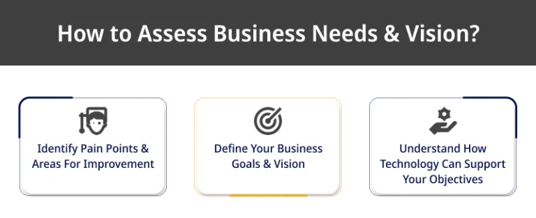 How to Assess Business Needs Vision