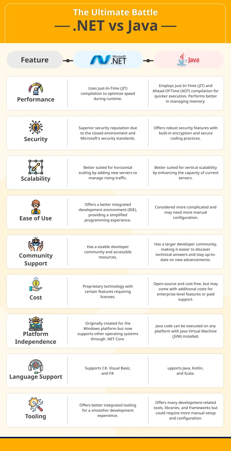 Infographic VCA3 T1188