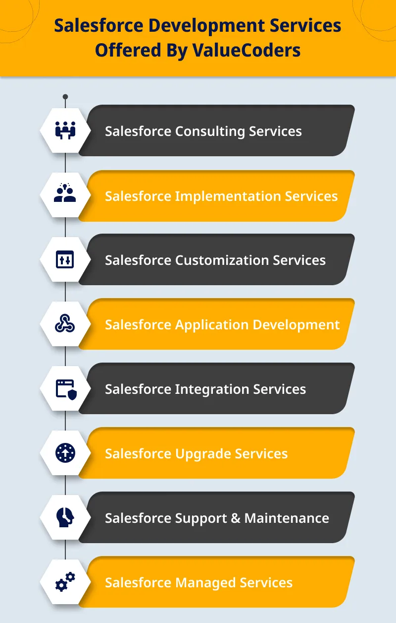 Infographic VCA3 T1242