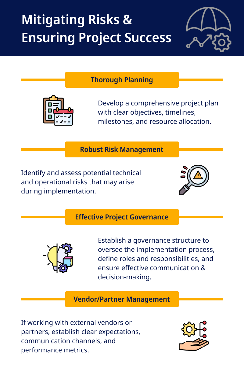 Mitigating Risks Ensuring Project Success png