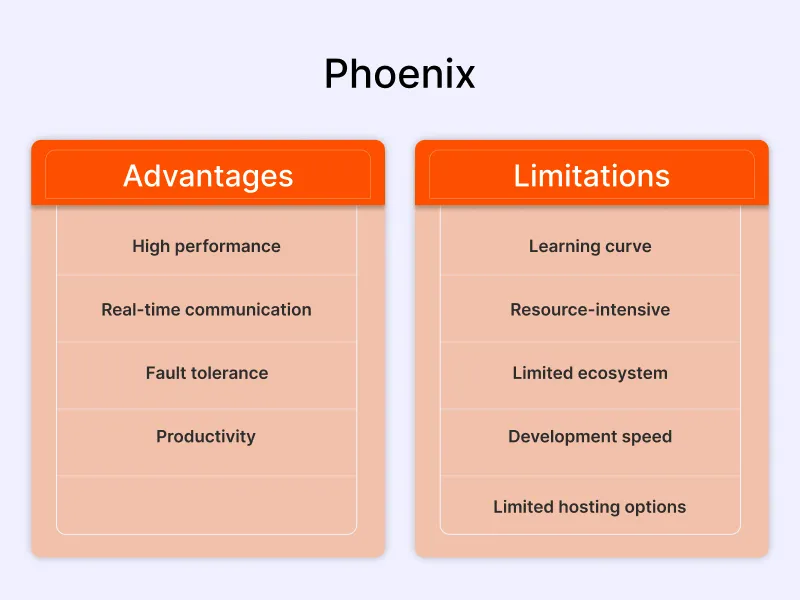 Phoenix 1