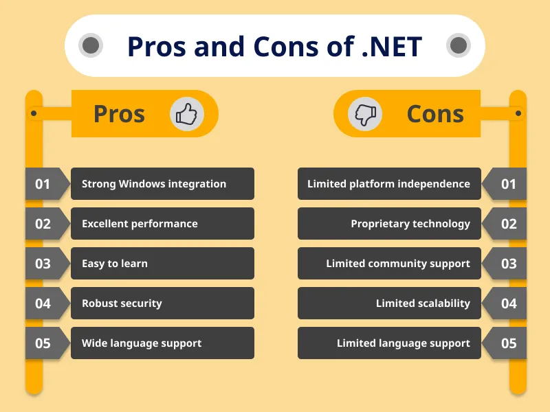 Pros and Cons of .NET