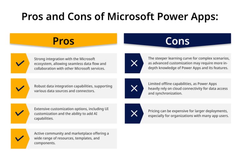 Microsoft Power Apps Vs. Google App Maker Vs. Salesforce App Cloud