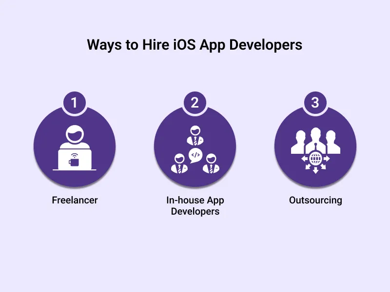 Ways to Hire iOS App Developers