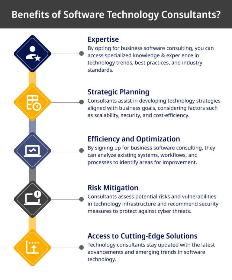 benefits of software consulting