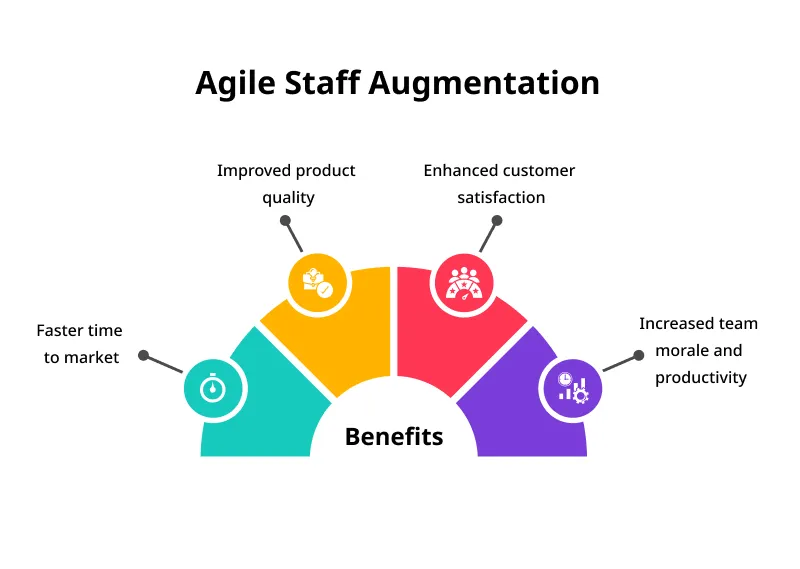 Agile Staff Augmentation