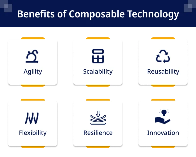 Benefits of Composable Technology