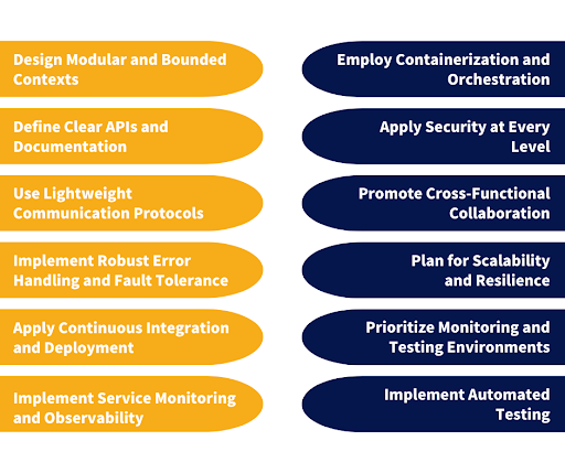 Best Practices and Implementation Tips of microservices