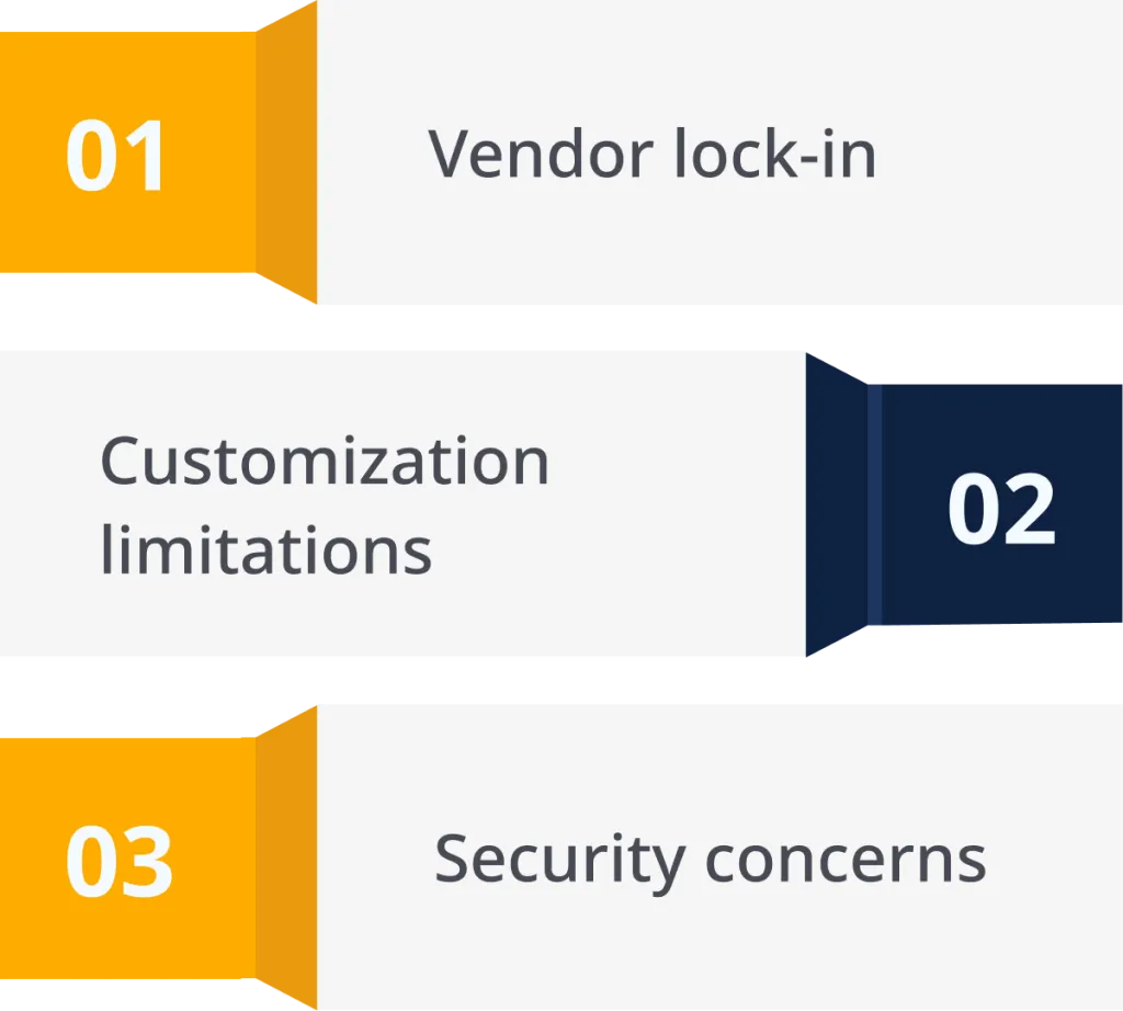 Business Constraints for BaaS