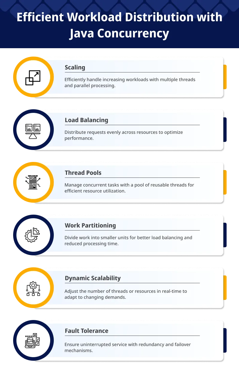 Efficient Workload Distribution with Java Concurrency