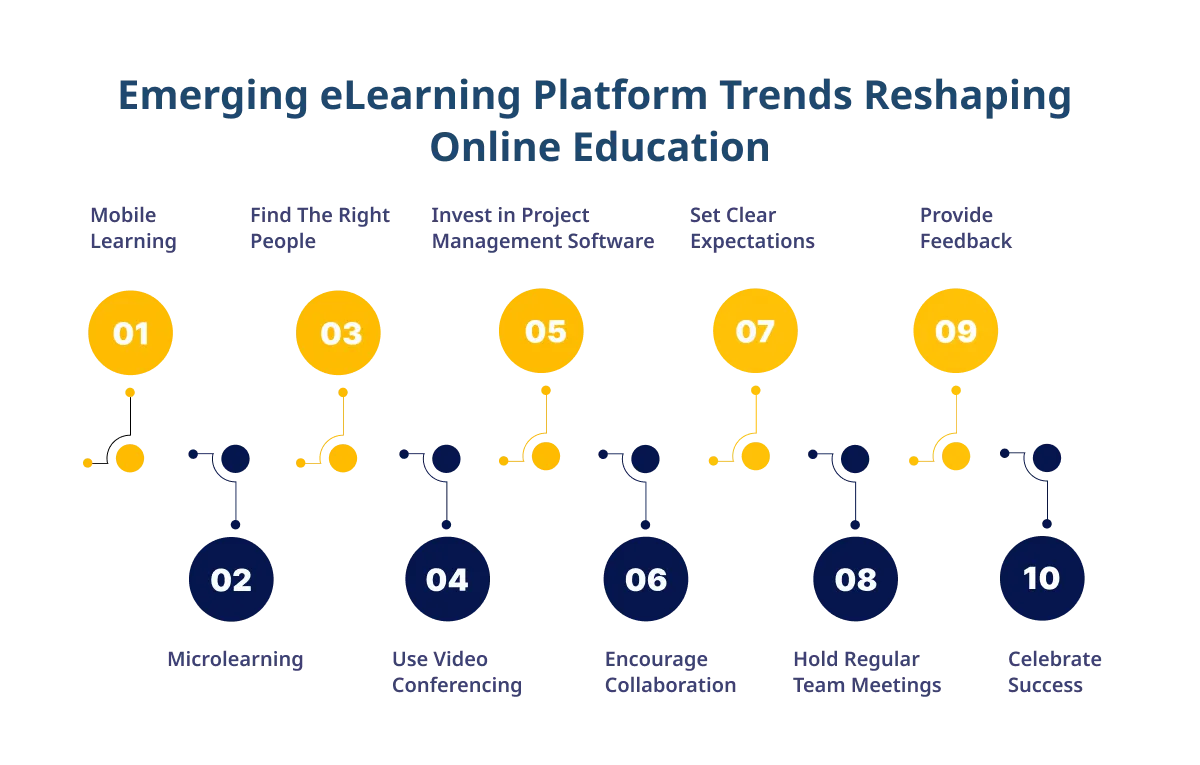 Emerging eLearning Platform Trends Reshaping Online Education