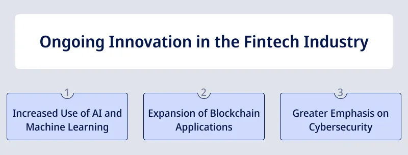 Ongoing Innovation in the Fintech Industry