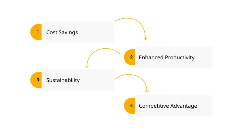 Potential Impact on the Business Landscape