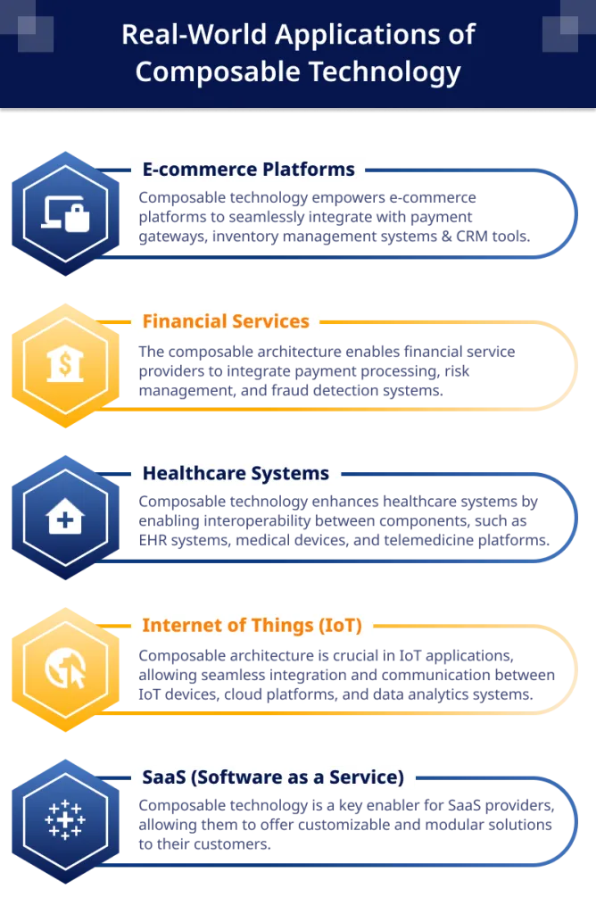 Real World Applications of Composable Technology