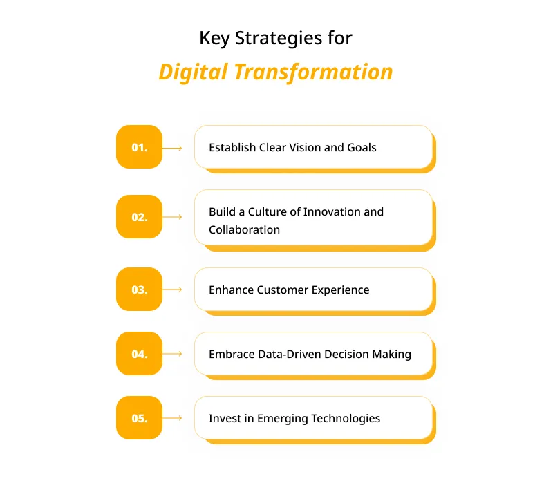 Real World Examples of Successful Digital Transformation Initiatives 1