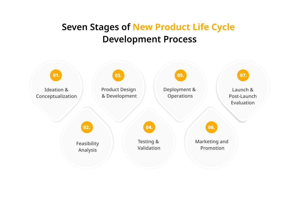 Unveiling the Heart of Your Product: A Guide to Effective Feature & Benefit Communication