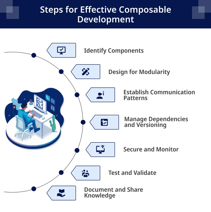 Steps for Effective Composable Development 2