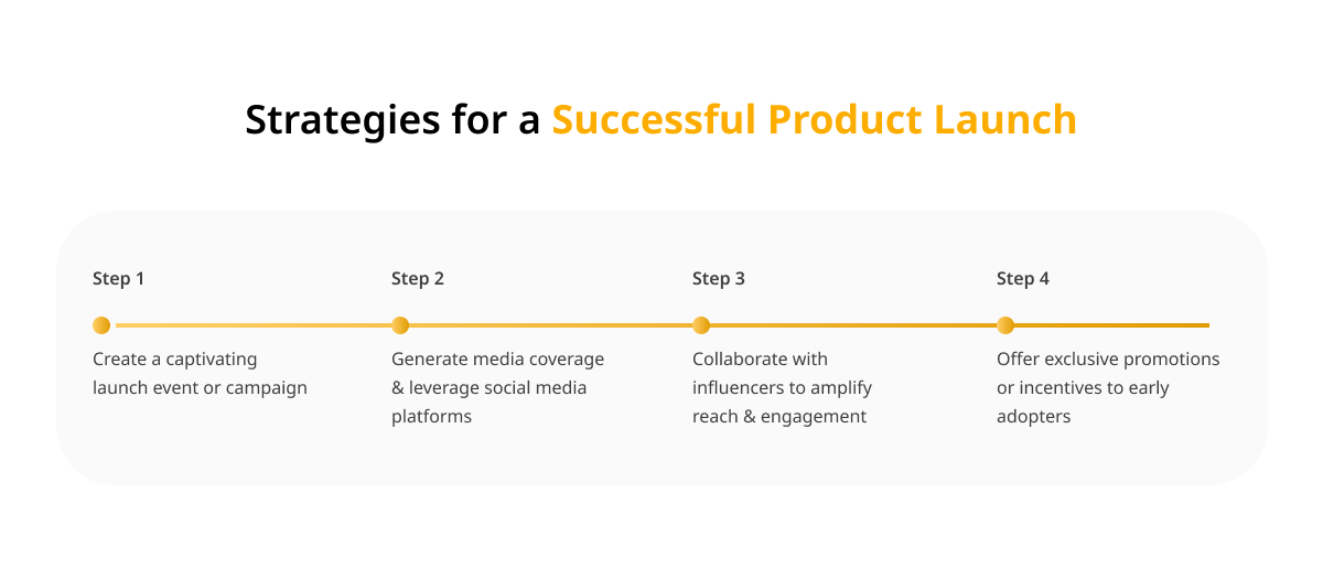 Strategies for a Successful Product Launch