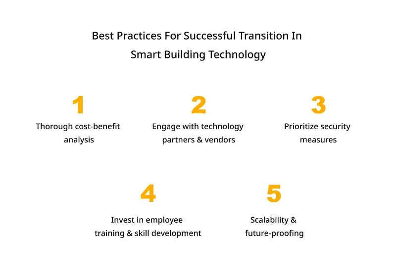 Top Challenges Faced By Smart Building Technology 1