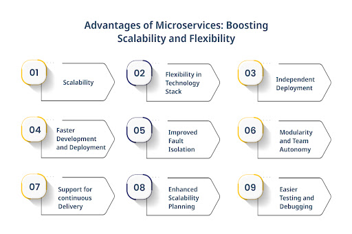 advantages of microservices