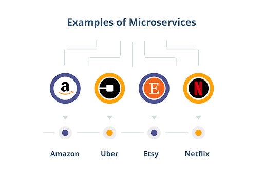 example of microservices