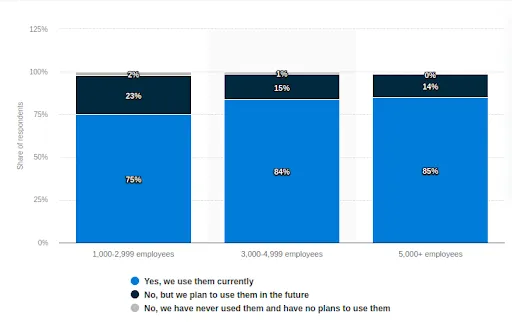 share of respondents