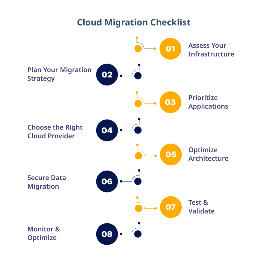 Cloud Migration Checklist