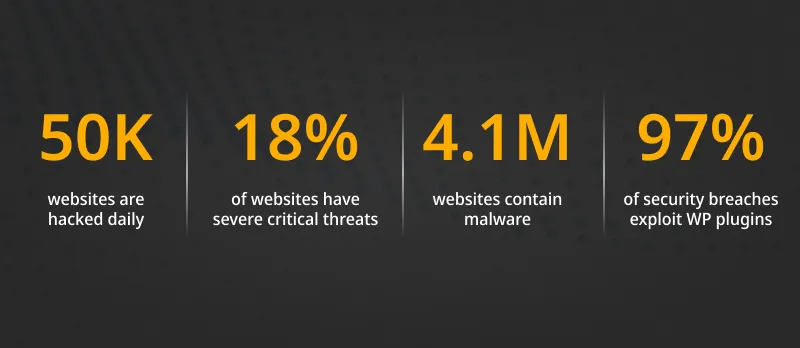 Current Cyber Web Threats 1