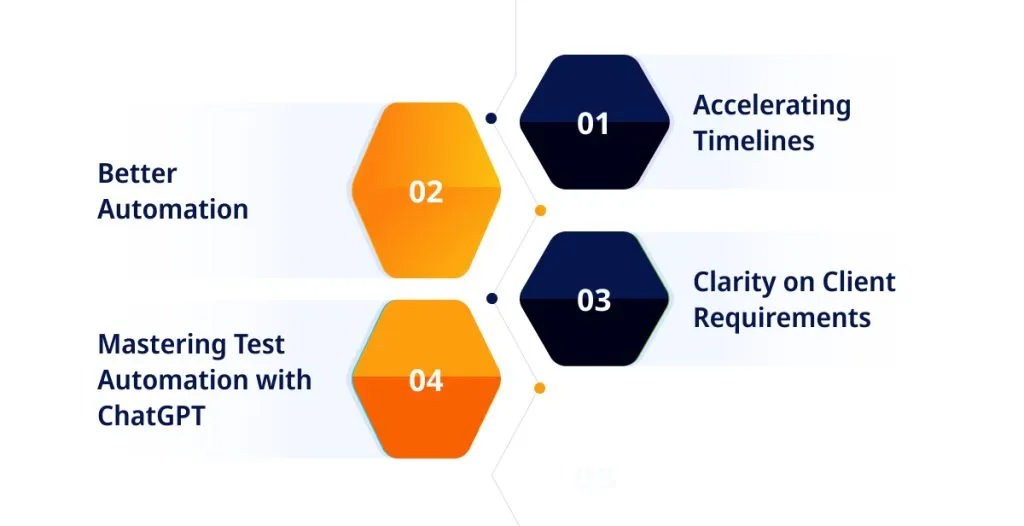 How can AI optimize Testing