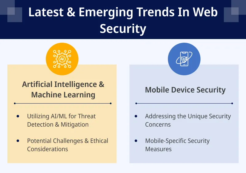 Latest Emerging Trends In Web Security