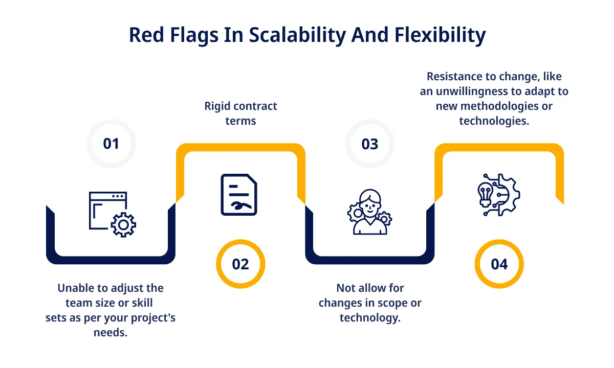 Red Flags In Scalability And Flexibility