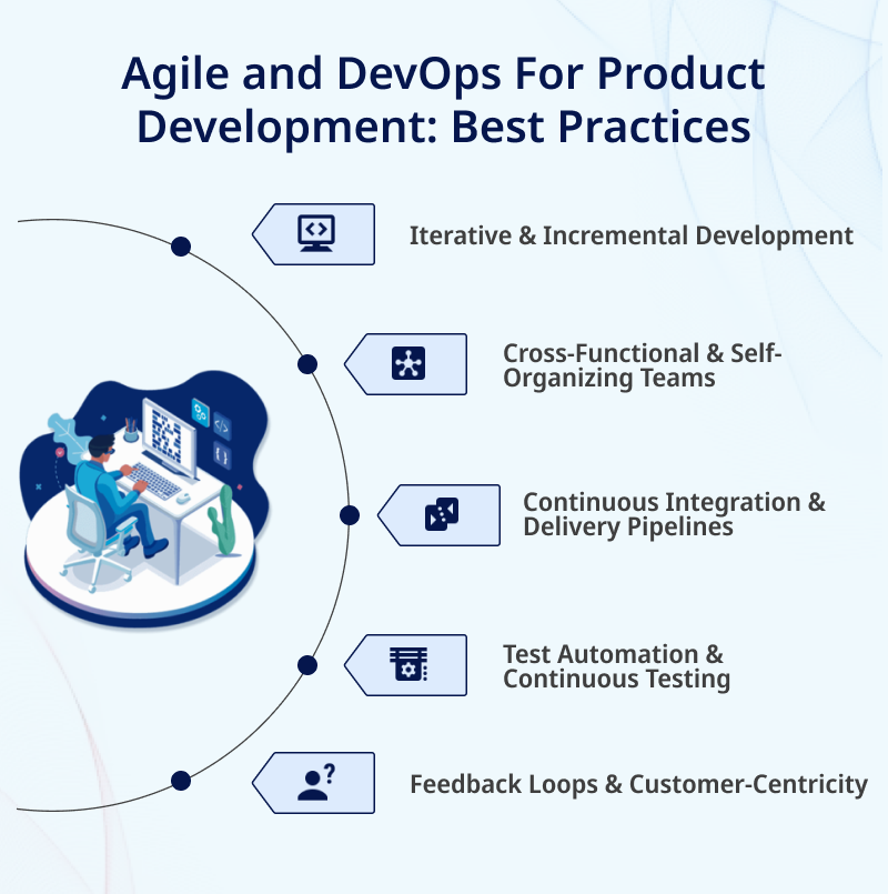 Accelerating Product Development with Agile & DevOps Practices