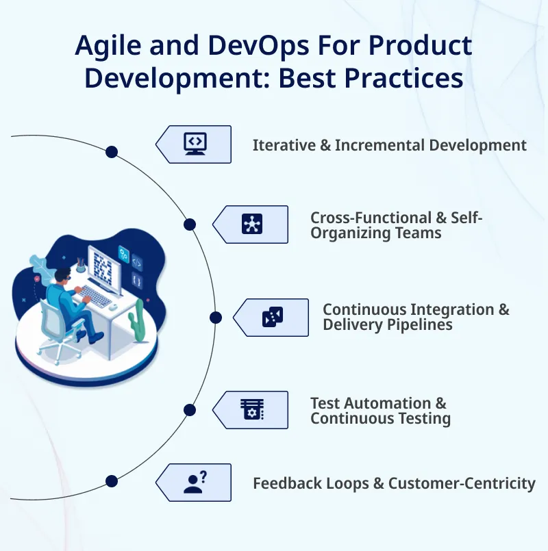 Steps for Effective Composable Development