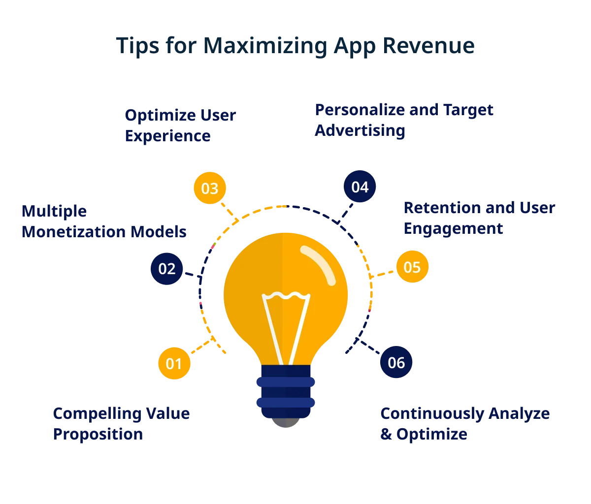 Tips for Maximizing App Revenue