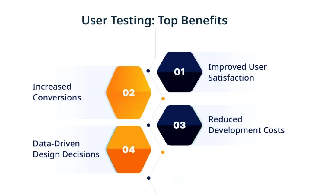 Top Benefits of Software Development Frameworks 1