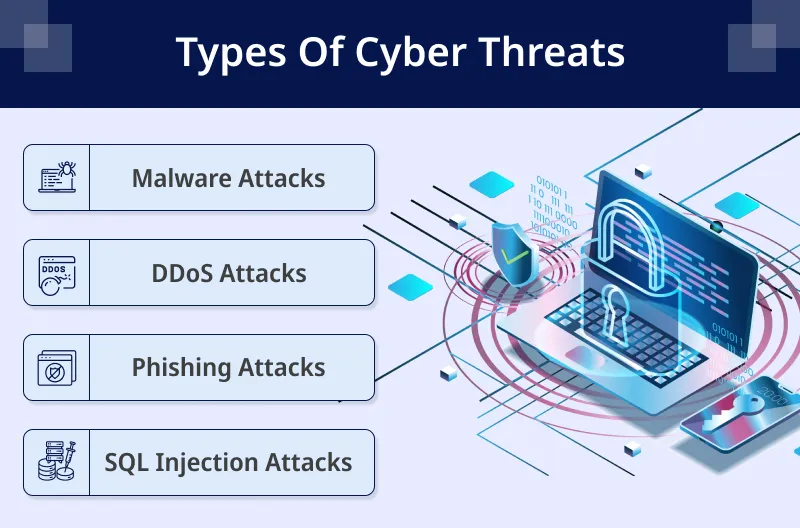 Types Of Cyber Threats