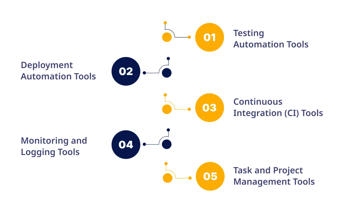 Types of Automation Tools