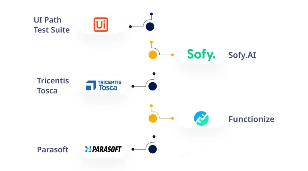 UI Path Test Suite